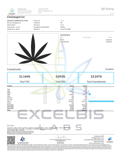 Champagne Ice THCa flower lab report COA by YAGA Farms showing cannabinoid profile, potency, and Delta-9 compliance for California grown hemp cannabis