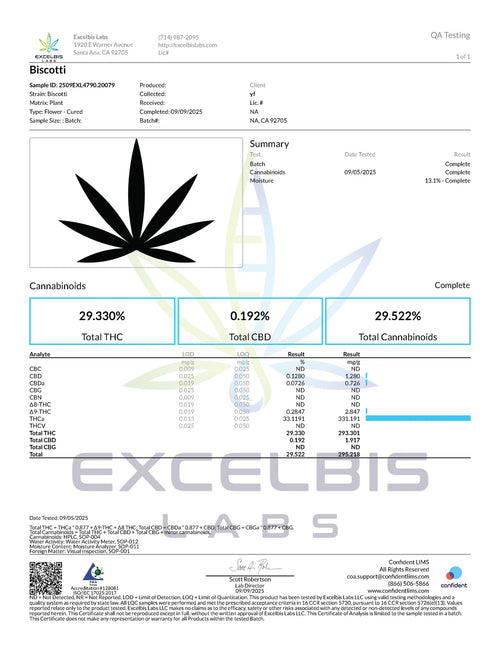 COA preview for Biscotti THCA Flower COA