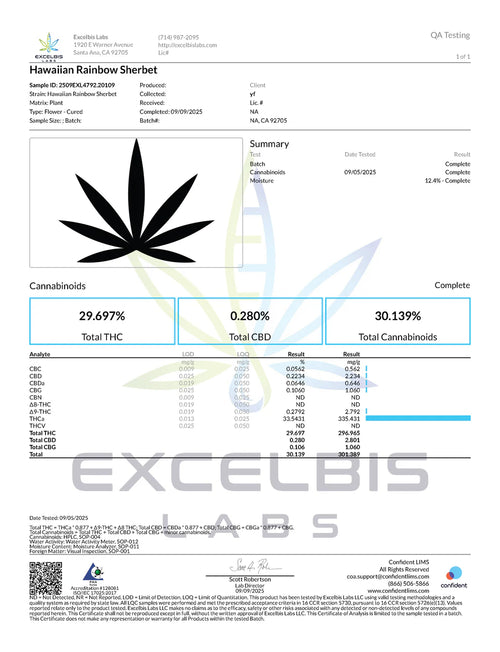 COA preview for Hawaiian Rainbow Sherbet THCA Flower COA