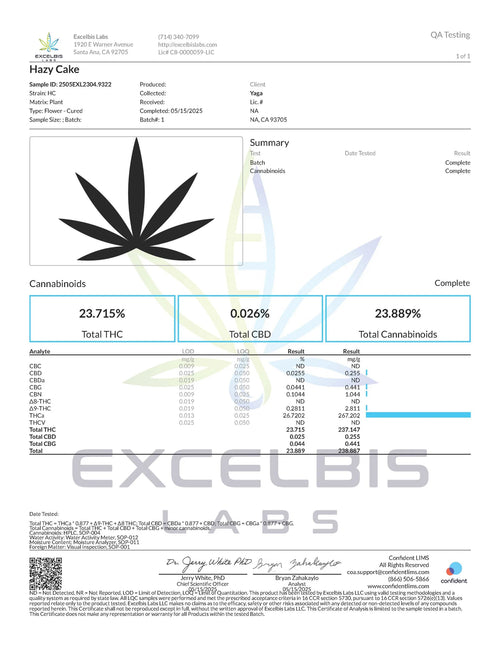 COA preview for Hazzy Cookie Cake THCA Flower COA
