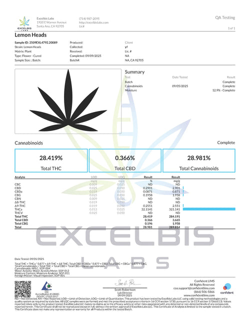 COA preview for Lemon Heads THCA Flower COA