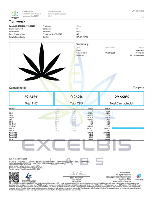 COA preview for Trainwreck THCA Flower COA