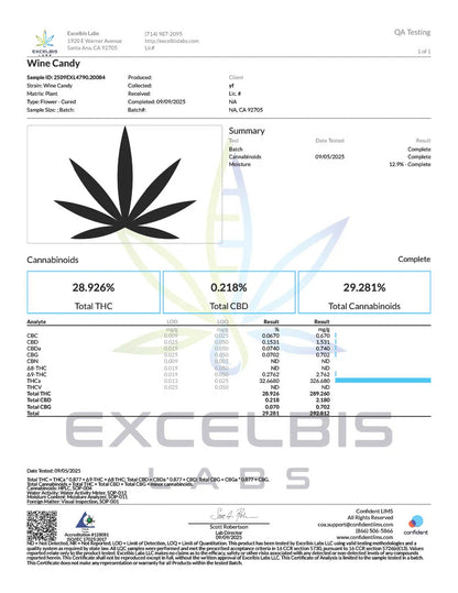 Wine Candy THCA Flower COA.webp