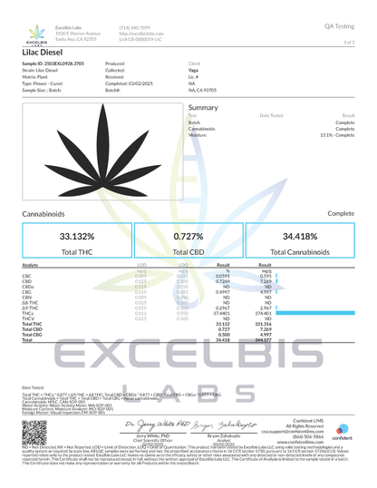 Certificate of Analysis for YAGA Farms Lilac Diesel THCa Flower, listing cannabinoid levels, terpene profile, and lab-tested results for purity and quality.