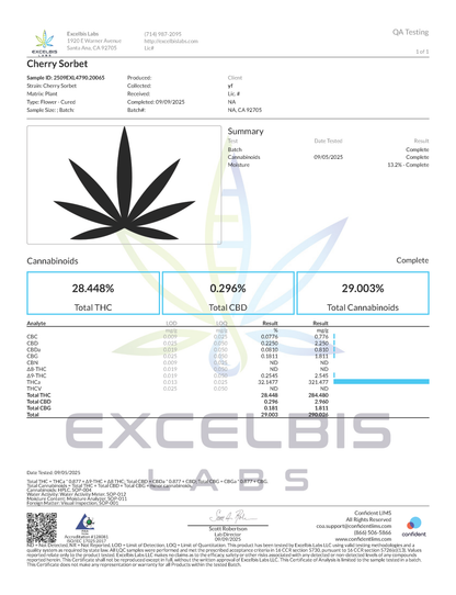 Cherry Sorbet THCa flower lab report showing 32.14% THCa, 28.44% total THC, and 29.00% total cannabinoids with compliant Delta 9 THC levels