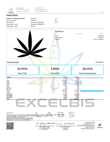 Certificate of Analysis for YAGA Farms Kush Mintz, showing 25.99% Total THC, 1.90% CBD, and 28.23% total cannabinoids.