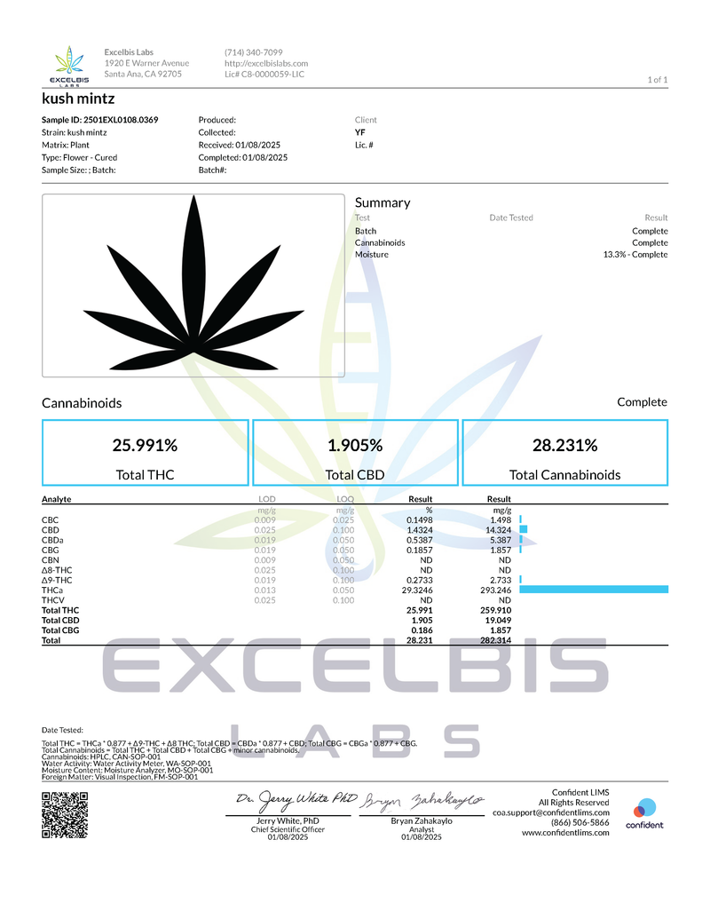 Certificate of Analysis for YAGA Farms Kush Mintz, showing 25.99% Total THC, 1.90% CBD, and 28.23% total cannabinoids.