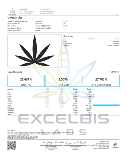 YAGA Farms' Cheetah Piss THCa flower Certificate of Analysis (COA), detailing lab-tested cannabinoid percentages, including 28.71% THCa, along with CBD, CBDa, and CBG. The COA confirms the strain’s purity, potency, and compliance with industry standards.