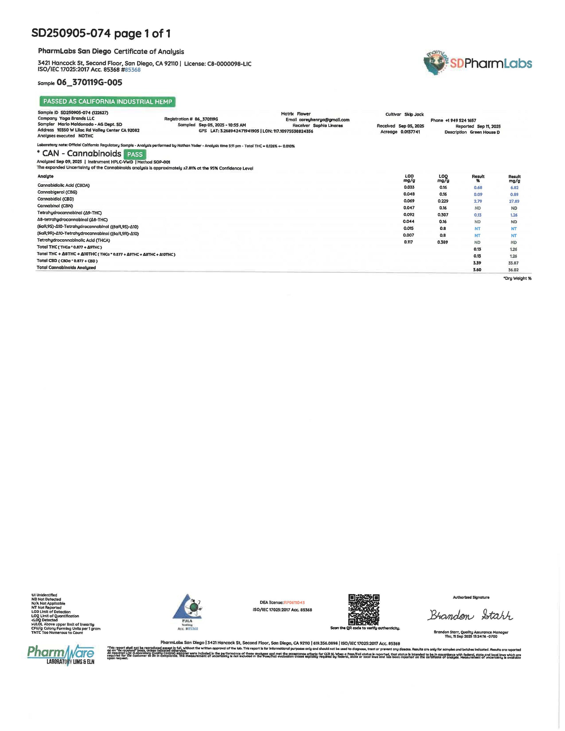 Pre-harvest cannabinoid test for YAGA OG conducted by the County of San Diego, showing compliance testing prior to harvest